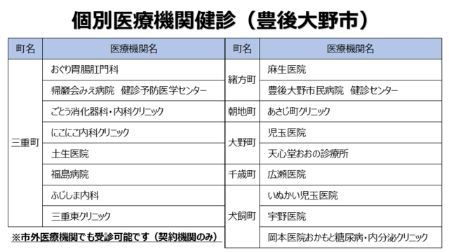 個別医療機関健診