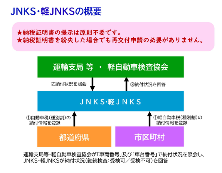 軽JNKS_概要 JNKS・軽JNKSの概要