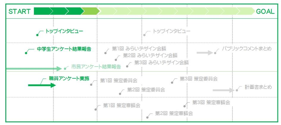 総合計画策定スケジュール