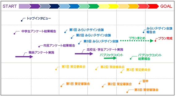 総合計画策定スケジュール_20260331