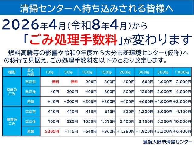 ごみ処理手数料改定について ごみ処理手数料改定について